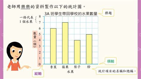 橫向棒形圖|條形圖